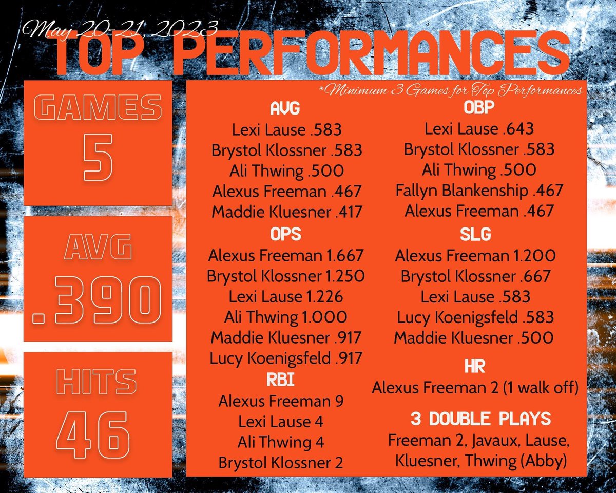 Crushers Elite Fastpitch Softball (@crusherselite) on Twitter photo 