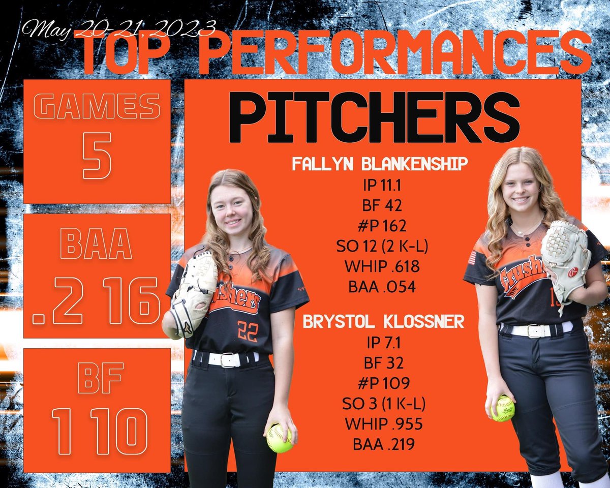 Crushers Elite Fastpitch Softball (@crusherselite) on Twitter photo 