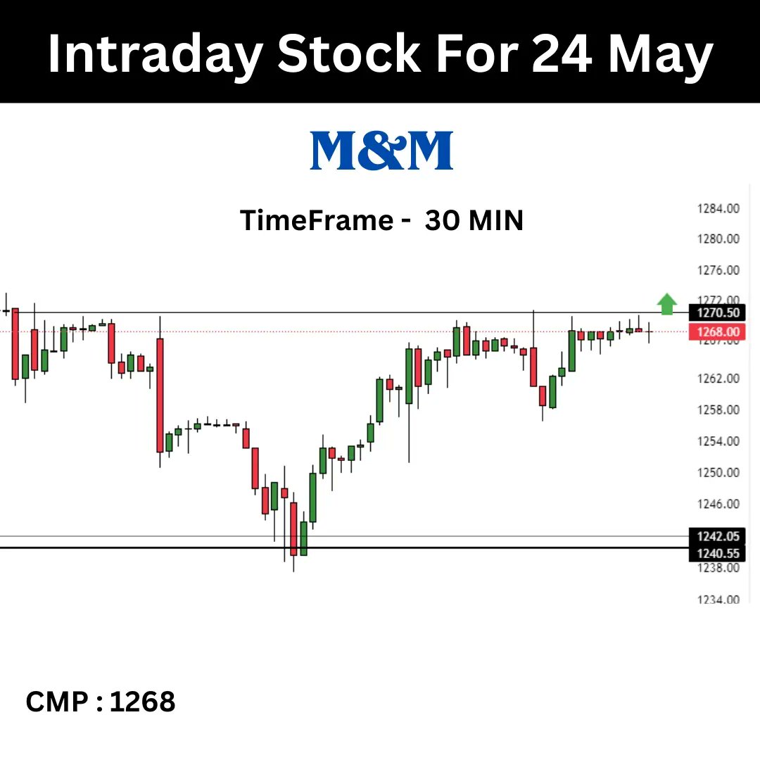 TNeetii's tweet photo. Stock pick for 24 may 

#axisbank #abcapital #mahindra #cipla #nifty #banknifty #finnifty #nifty50 #intraday #intradaytrading #swing #swingtrading #techinalanalysis #priceaction #investing #finance #stocktowatch #stocktobuy #stockselection #tradingpsychology #tradingview #chart https://t.co/veTD66Cyjv