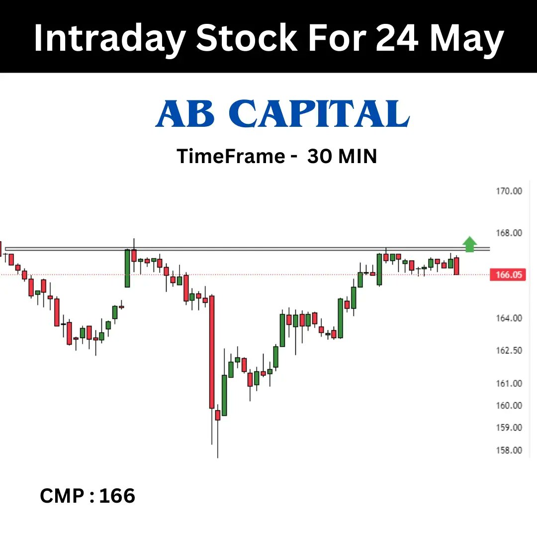 TNeetii's tweet photo. Stock pick for 24 may 

#axisbank #abcapital #mahindra #cipla #nifty #banknifty #finnifty #nifty50 #intraday #intradaytrading #swing #swingtrading #techinalanalysis #priceaction #investing #finance #stocktowatch #stocktobuy #stockselection #tradingpsychology #tradingview #chart https://t.co/veTD66Cyjv
