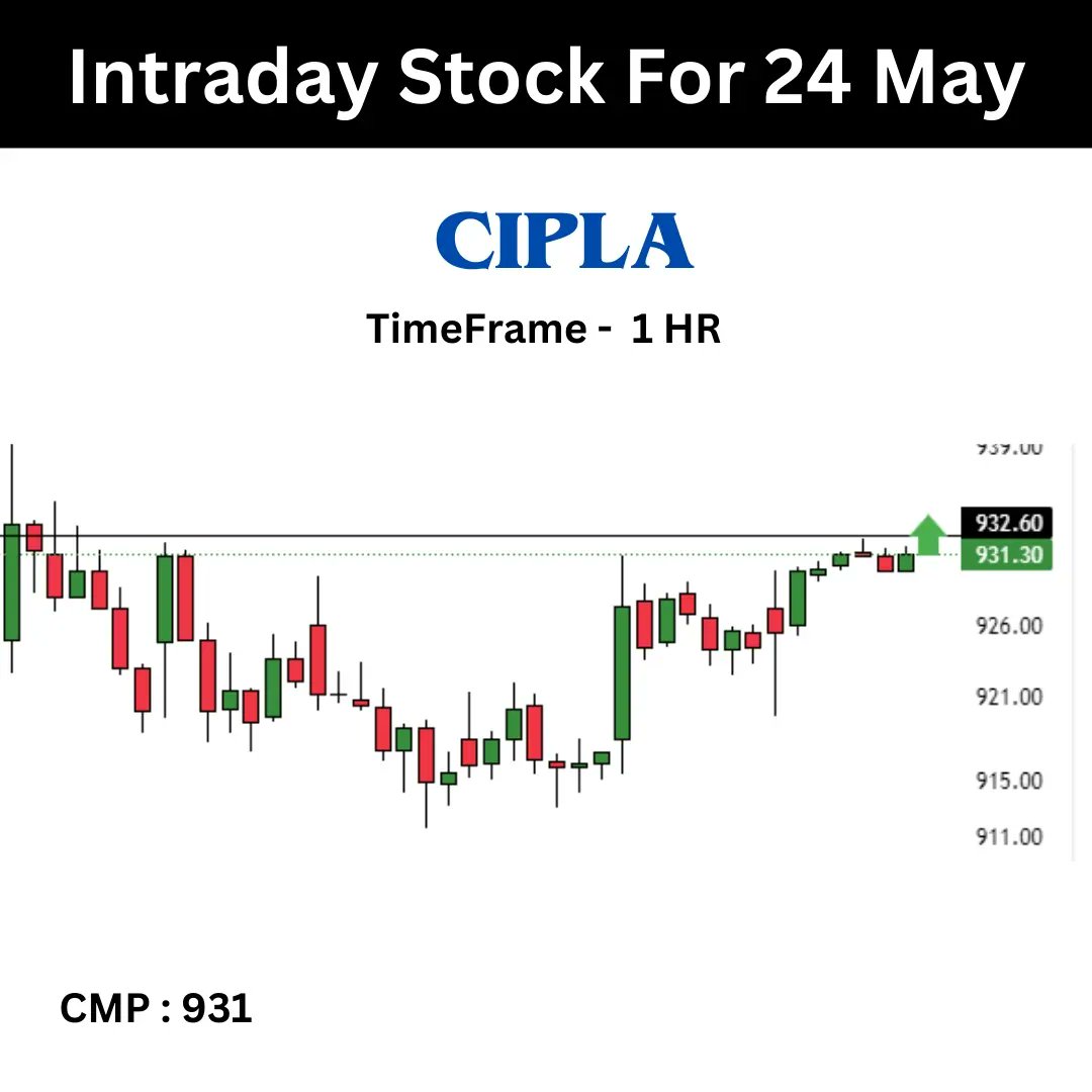 TNeetii's tweet photo. Stock pick for 24 may 

#axisbank #abcapital #mahindra #cipla #nifty #banknifty #finnifty #nifty50 #intraday #intradaytrading #swing #swingtrading #techinalanalysis #priceaction #investing #finance #stocktowatch #stocktobuy #stockselection #tradingpsychology #tradingview #chart https://t.co/veTD66Cyjv