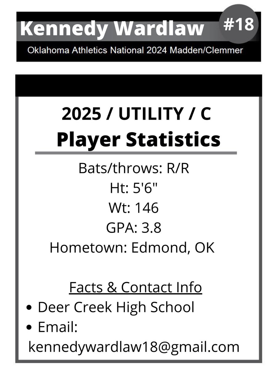 Oklahoma Athletics 18U National Madden tweet media