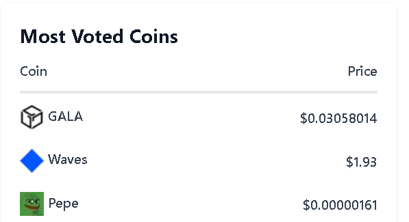zenpulsar's tweet photo. #PEPEcoin is now the 3rd highest voted crypto on Coingecko. A bot-driven crypto fairly tale continues. Until when?
#bots #bottraffic #socialbots #PEPE #shitcoins #cryptocurrencies #gala https://t.co/bkEnndfcNh