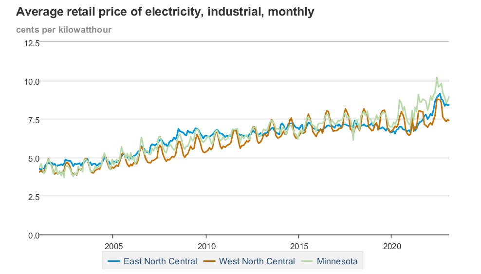 Community Power (@mplsenergyopts) on Twitter photo 