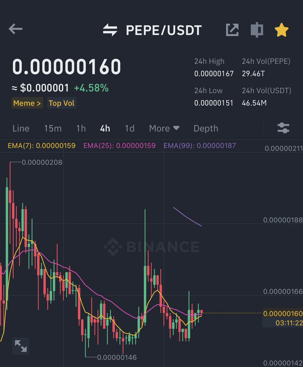 WAITING FOR $PEPE TO PUMP