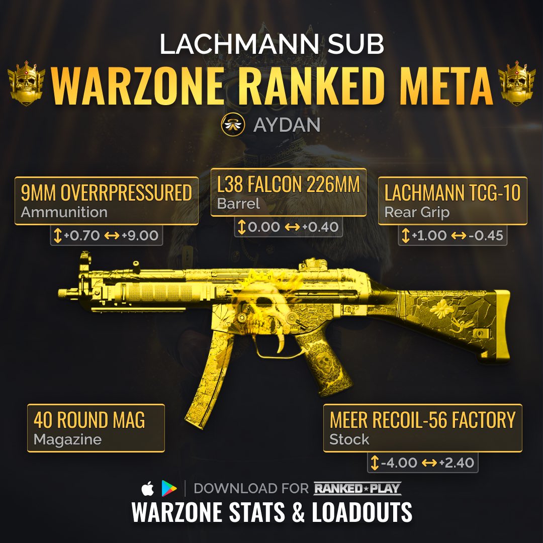 Warzone Stats Tracker Best Warzone Loadouts on Twitter "🔥🏆 AYDAN TOP
