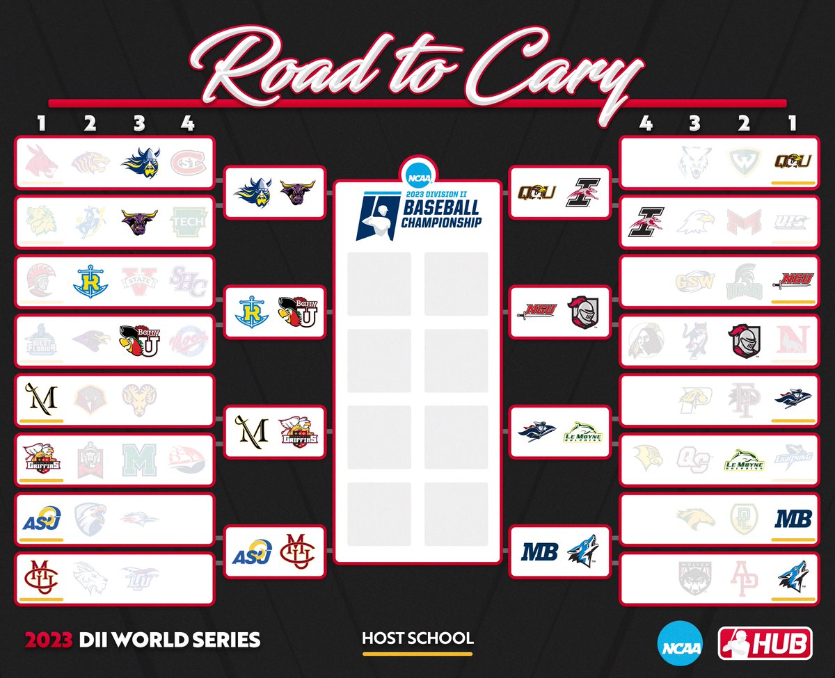 DII Super Regionals 🙌 #RoadtoCary