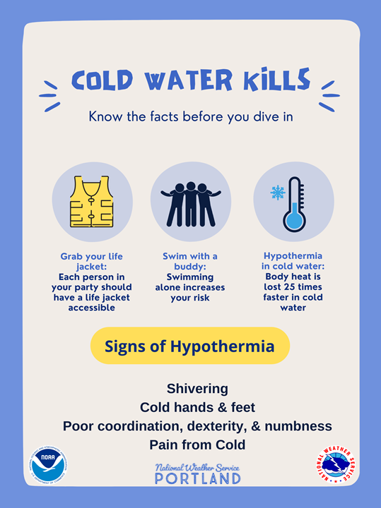 NWS Portland tweet media