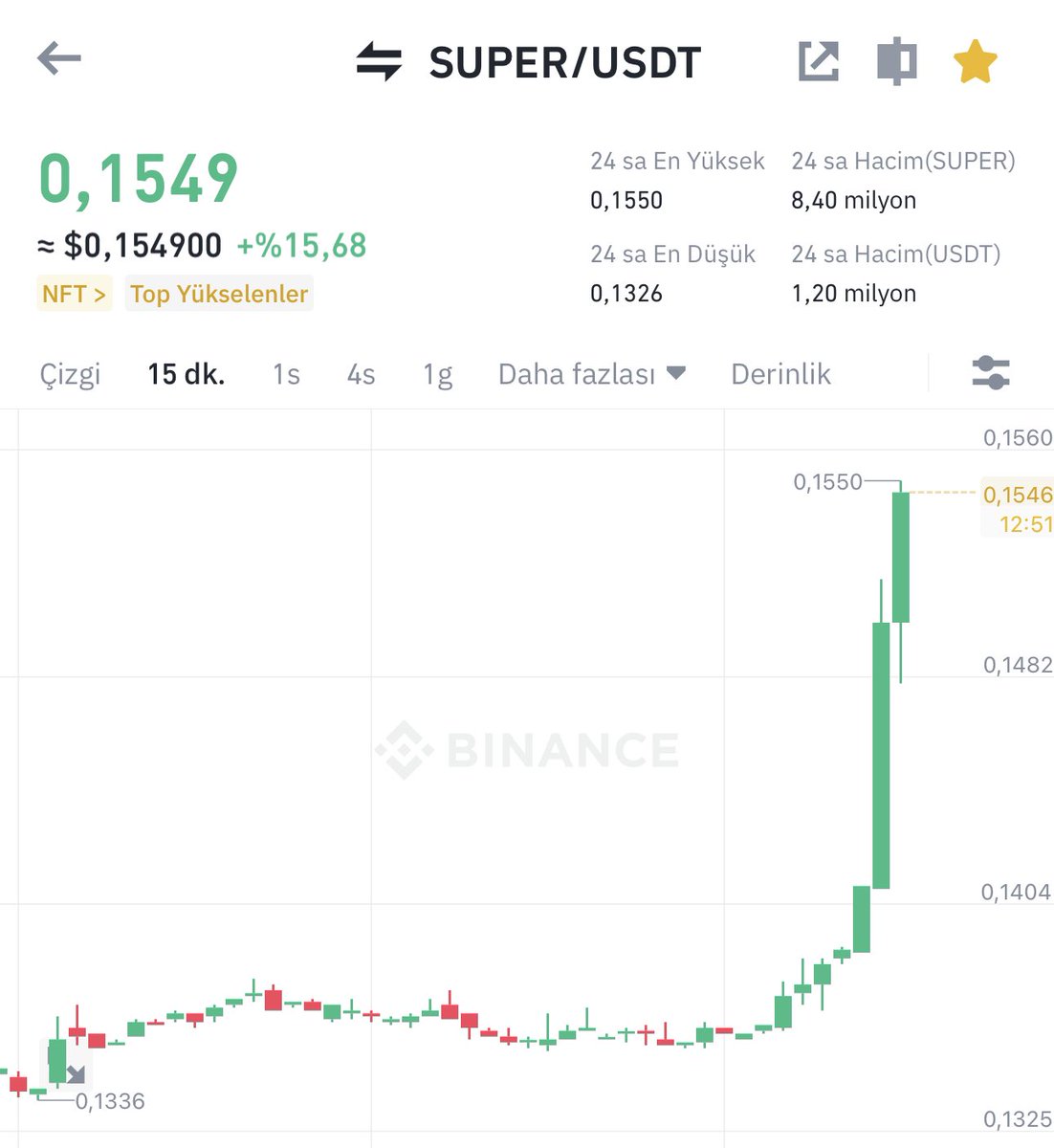 elitturk's tweet photo. #SUPER coin 2. Kez %20 üstü karı gördü. Bu sefer tepeden kar aldık. 

Şu piyasada yükselebilecek coinleri bulup çıkartıyoruz. 

Önümüzdeki dönemlerde daha fazla fırsat olacak. İşlemler telegramdan🔥👇

https://t.co/nfsE9soI2f https://t.co/H0pzW5qacR