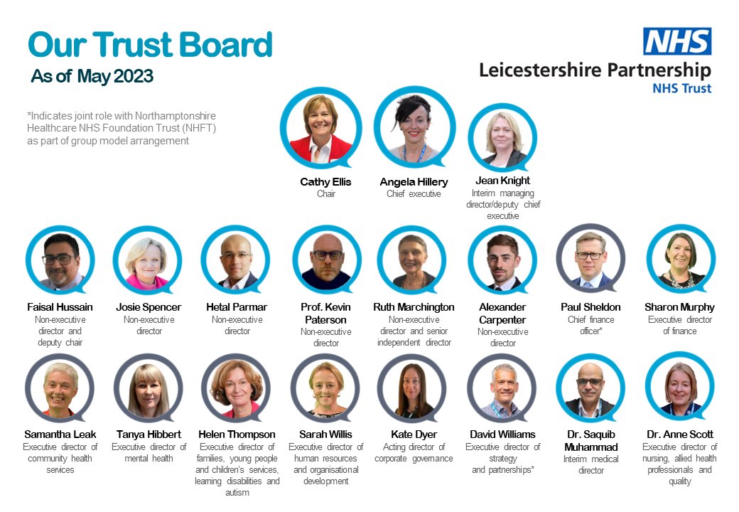 LPTnhs's tweet photo. Our next Trust Board meeting is taking place on Tuesday 30 May 2023 at the NSPCC National Training Centre. Please see the papers and members here: https://t.co/V9EJSEzo8y 
If you have a question for our Trust Board, complete our short form on the page above. https://t.co/K0mu7gKWBj