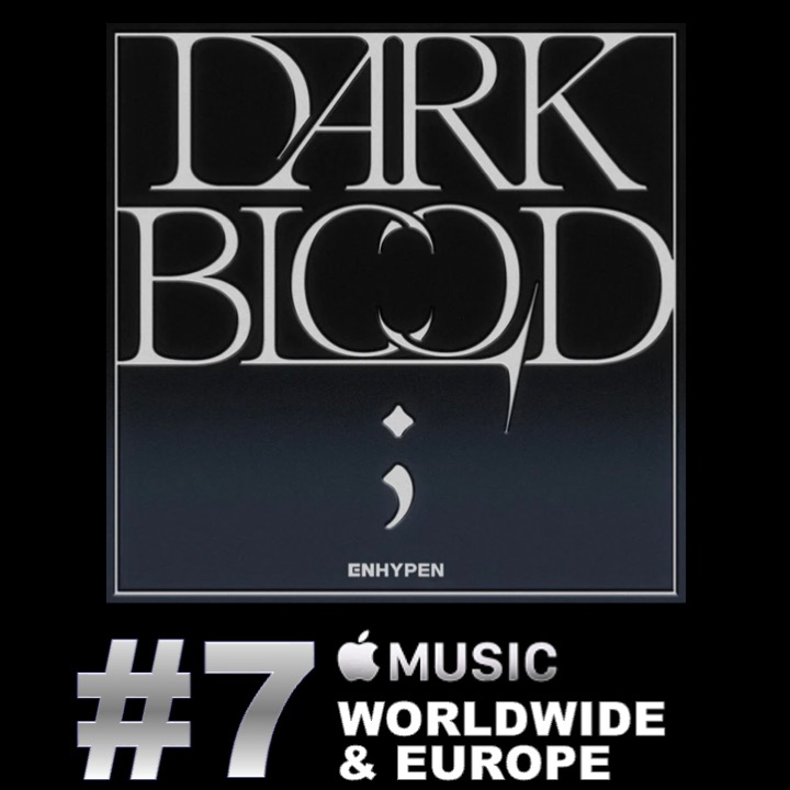 WORLDMUSICAWARD's tweet photo. #Enhypen are back big time as their 4th mini album #DARKBLOOD lands atop the Worldwide & European iTunes album charts, after going to #1 in 30+ countries, and set the record for the only K-Pop group to debut atop both charts in 2023!💪💿🩸💥1️⃣🎵🌎➕🌍🏆🥇🇰🇷2️⃣0️⃣2️⃣3️⃣👑👑👑👑👑👑👑💜 #DARKBLOOD also debuts at #7 on Apple Music Worldwide & Europe!👏💥7️⃣🍏🎼🌎➕🌍
#DARKBLOOD sold 1,108,337 units on Hanteo in its 1st 24hrs, winning the band its 3rd Million-Seller Album and setting a new highest 1st-day sales record for the group! 
🔗https://t.co/MLkdJw4wBx
@ENHYPEN_members 
#DARKBLOOD_ENHYPEN