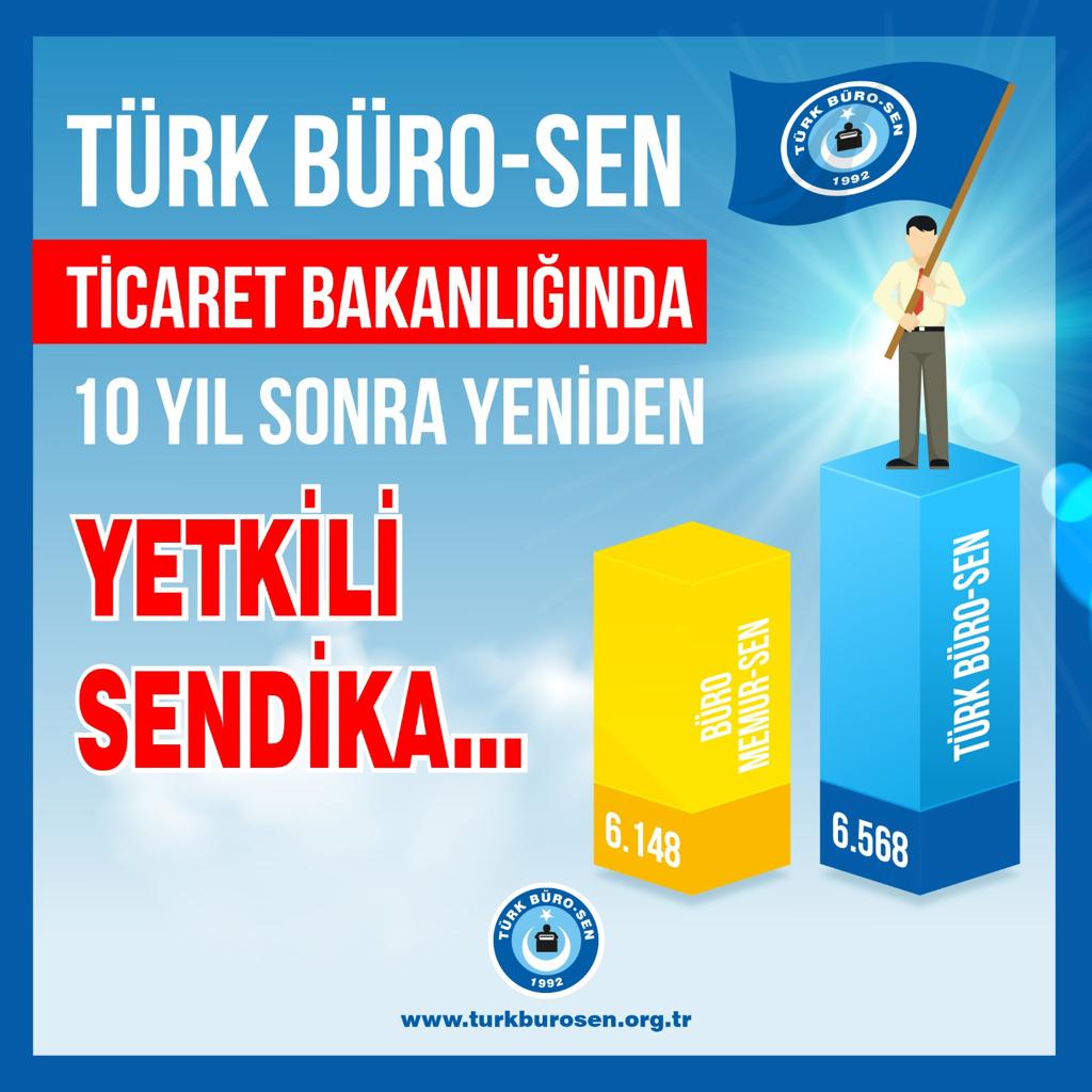 "Ayinesi iş'tir kişinin, lafa bakılmaz" (Ziya Paşa)

Öncelikle Sendikamıza güvenen Ticaret Bakanlığı çalışanlarına, bu başarıda emeği geçen “İşyeri Sendika Temsilcilerimize, Şube Yönetim Kurulu Üyelerimiz ve Şube Başkanlarımıza, Genel Merkez Yöneticilerimize” teşekkür ederim.