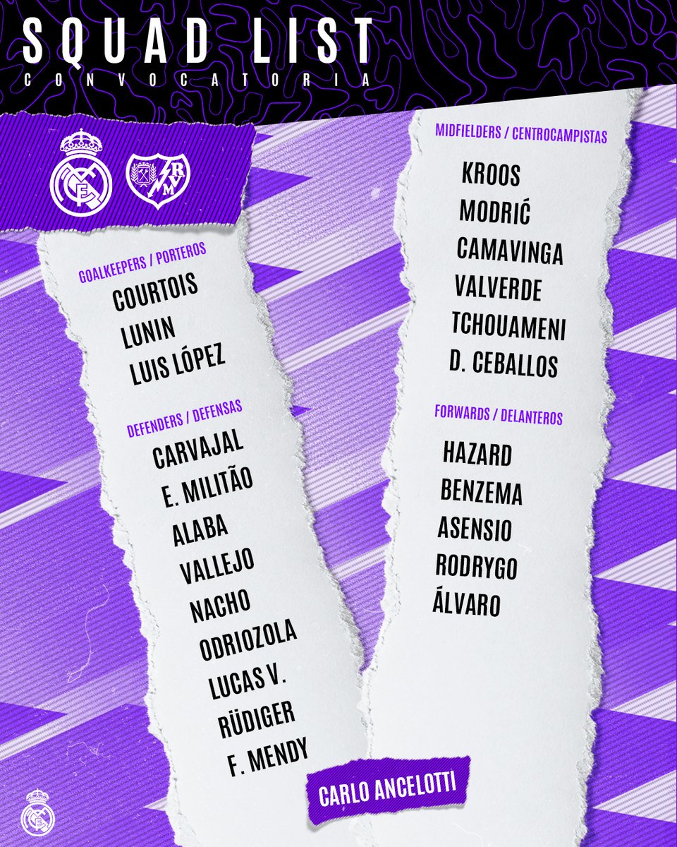 prius466's tweet photo. 📋✅ Nuestros convocados para el partido 🆚 @RayoVallecano.  
#RealMadridRayo https://t.co/8gmvxZr7bC #NewRomantics #HalaMadrid