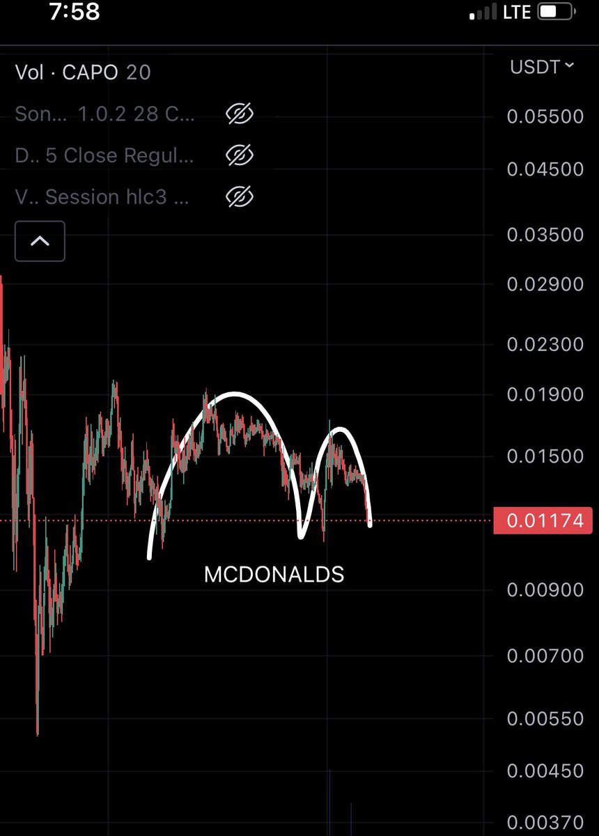 breakoutclub's tweet photo. $CAPO holders this is where youre gonna be workin https://t.co/y4eMGwYg9N