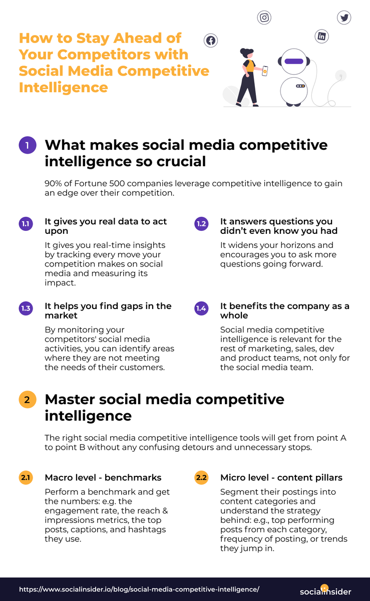 How to stay ahead of your competitors with social media competitive intelligence ⬇️