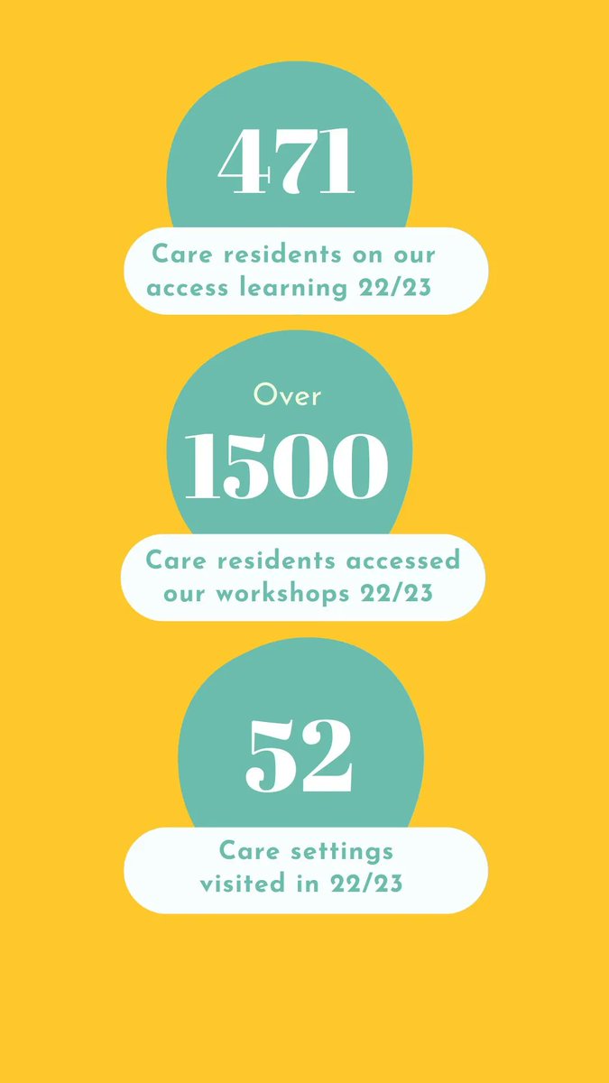 Creative Paths CIC tweet media