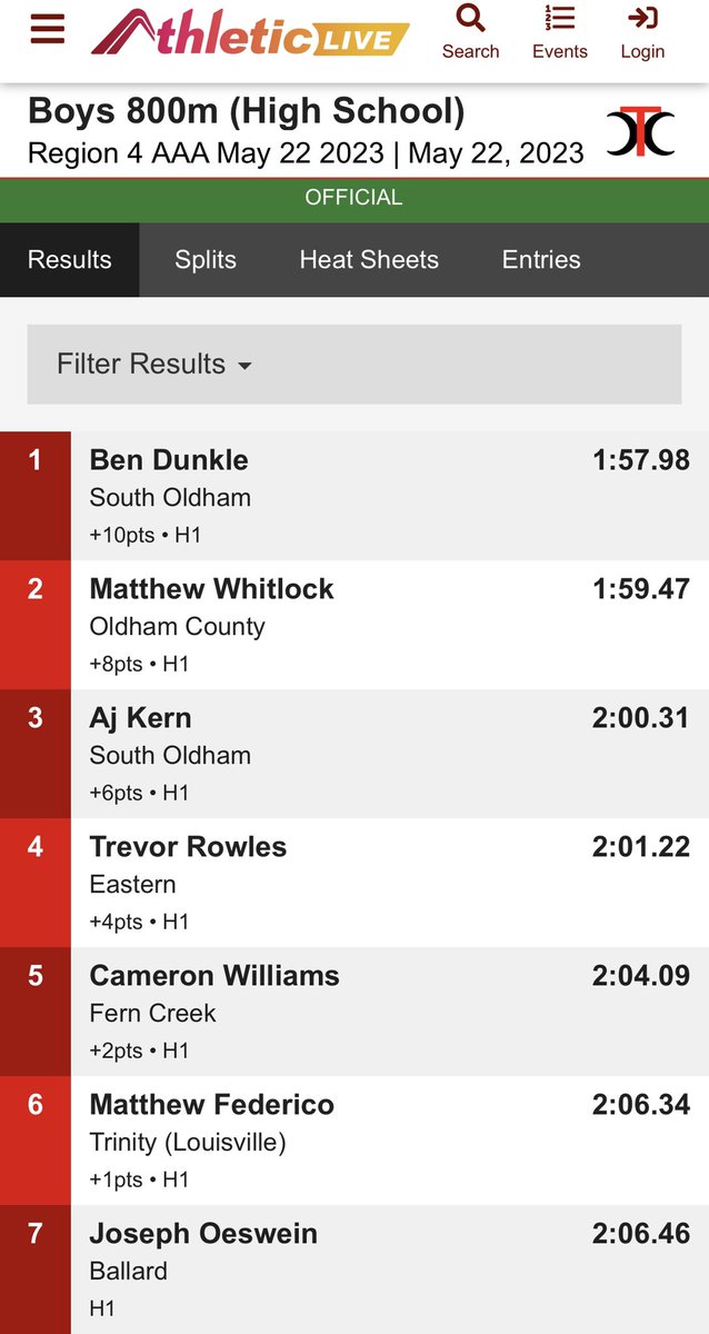 Coach_Wilkins1's tweet photo. Congratulations to @GraysonBrashear and @ben_dunkle their regional championships!  Grayson took the first in the shot put and discus. Ben took first in the 800 meters. Good job boys!  Let’s repeat this at state! https://t.co/c2ZGLGURfk
