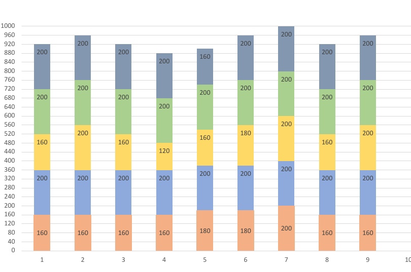 studymedab's tweet image. Essas foram minhas notas de redação até agora. Criei a tabelinha pra poder ter esse controle.
Ia registrar uma por uma com as notas, mas me deu preguiça 😭

Data: 23/05/2023