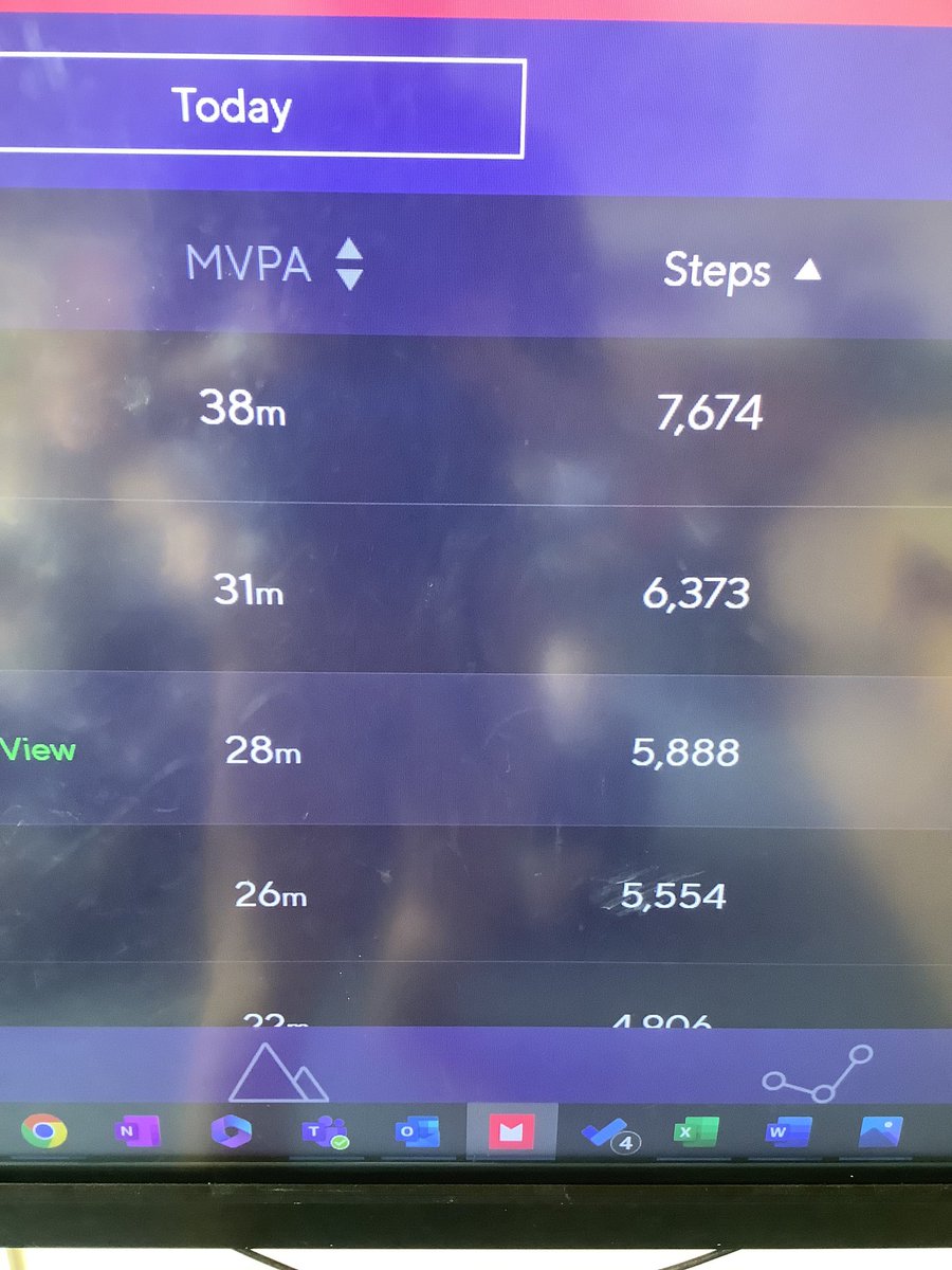 SomersEYFS's tweet photo. Today in @HeathSomers Reception classes, we have been wearing Moki activity trackers to see how active we are during the day. With the outdoor spaces, lunch time and free-flow learning we were expecting high numbers, but not THIS high! Still half the day to go…! #teamsomers https://t.co/8bqvEEmdS4