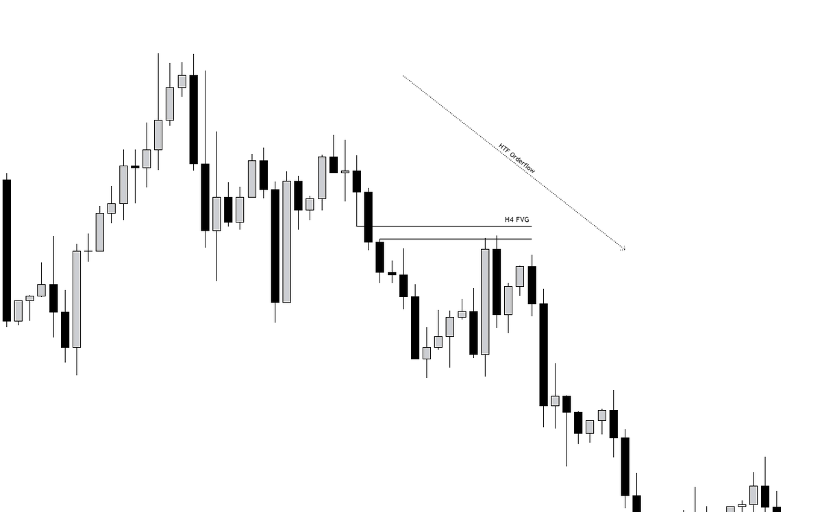 3 ways to spot a fake market structure shift [MSB] What is MSB ...