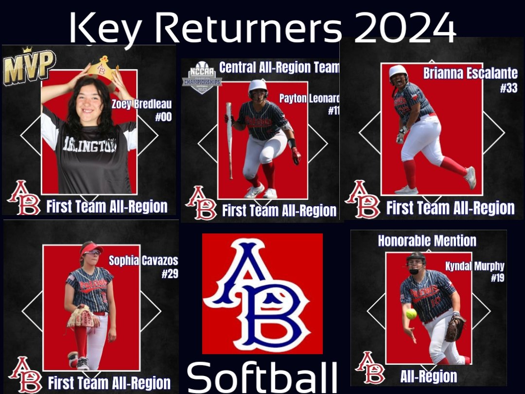 These 5 players are the cornerstone players for 2024. We continue to add JUCO and NCAA D1 &amp; D2 transfers to our roster. We are still looking as we are making a run at the NCCAA 🏆. 
Contact me if you are looking for a home!
Coach Castro 817-673-5131
