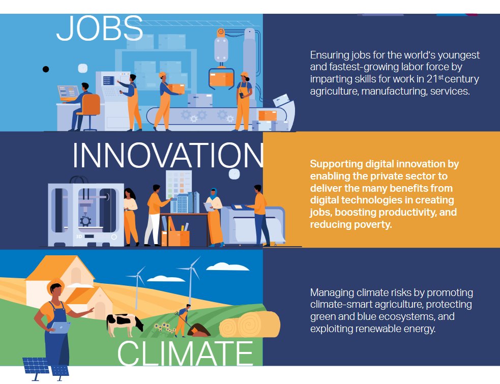 AcetforAfrica's tweet photo. #COVID-19 has negatively impacted Africa's growth and DEPTH. But recovery is possible if countries work together to tackle frontline challenges like jobs, innovation, and climate.
Read more in our #ATR3: https://t.co/DtsolBd1ga
#AfricaDay #IntegratingToTransform https://t.co/ASz3TEgtuv