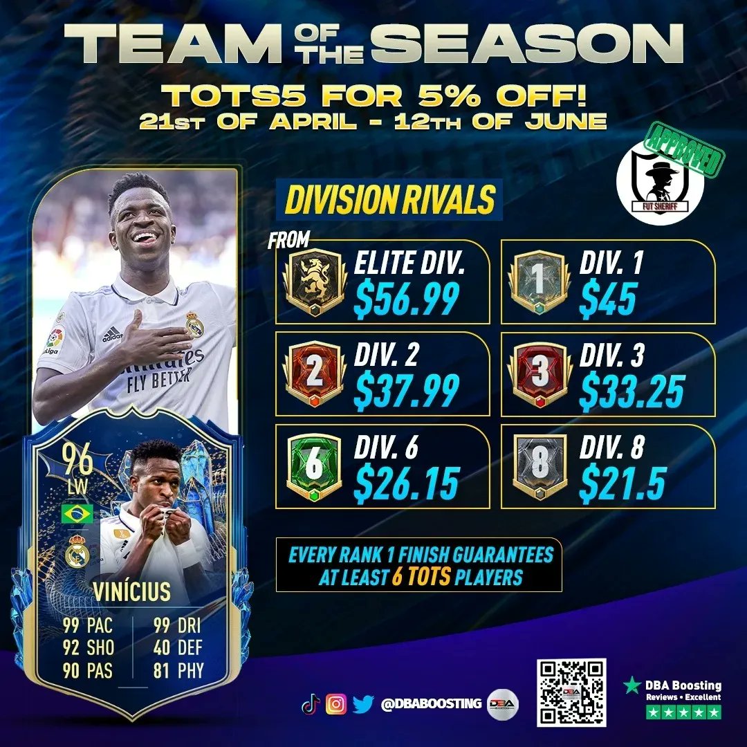 dbaboosting's tweet photo. 🔵 Division Rivals guarantee now TOTS players 👀🥵

Order any division you desire only on👇🏼
https://t.co/EzlXoWTmvx

⭐⭐⭐⭐⭐ - 4.9/5 TrustPilot rating
⌚ Orders completed in the shortest time possible

#TOTS #fifa23tots #totsleaks #communitytots https://t.co/RnsIf9dBwC
