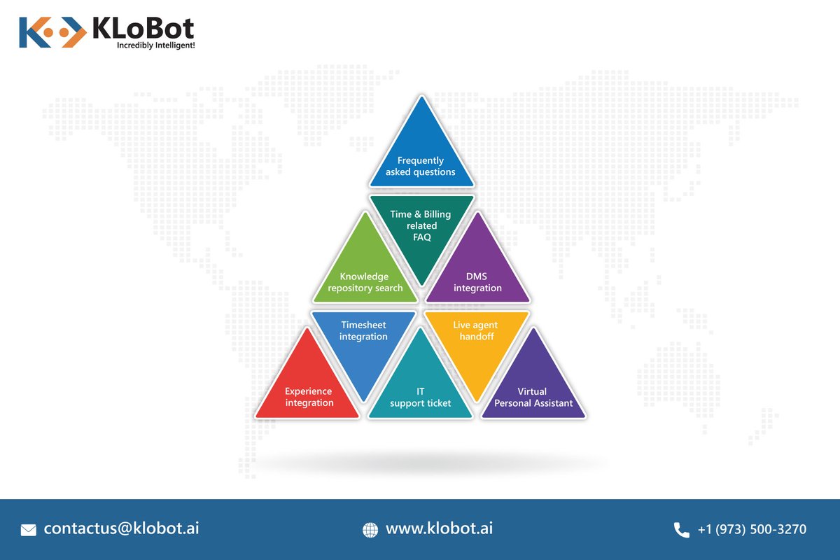 KLoBot
A DIY Chatbot Builder to create no-code Legal Chatbots & Virtual Assistants
klobot.ai
#chatbot #chatbots #legalops #legaltech #lawtech #legal #ai #lawfirm #legalfirm #law #innovation #intelligence #it #itsolutions #machinelearning #software #legaltechnology