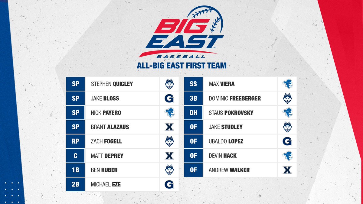 BIG EAST Olympic Sports on Twitter "The BIGEASTbase First and Second Team AllConference