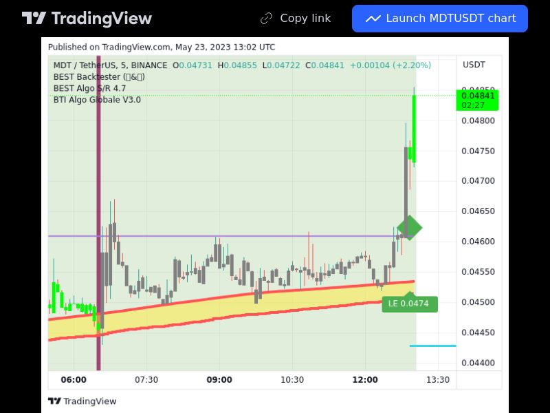 TradingView trade MDT 5 minutes