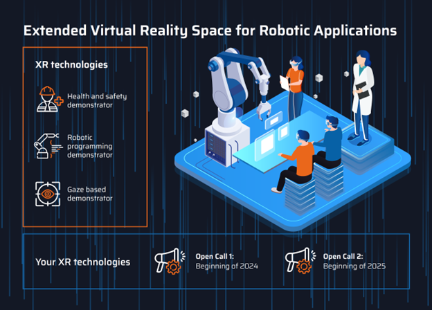 MASTER partners developed the technologies &amp; knowledge based on the the Open XR Platform, the 3 technologies, and educational content. These will be enriched by third parties throughout the 2 Open Calls.

In the thread you find the 5 points that summarize MASTER 👇