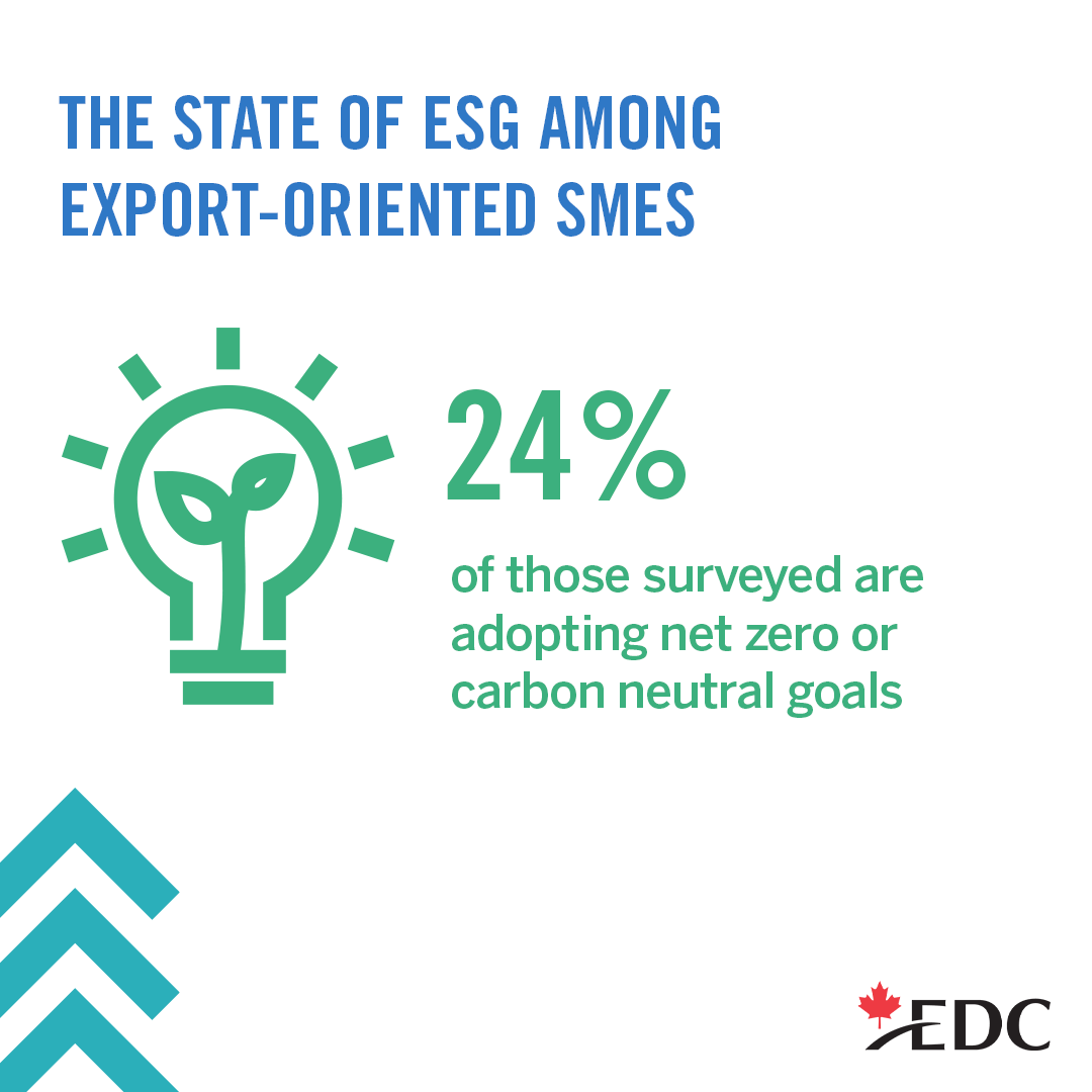 Check out our new survey to find out how Canadian export-oriented small- and medium-sized enterprises (SMEs) are addressing the global shift toward stronger ESG practices in business.

➡️ go.edc.ca/sme-esg_tw

#Export #Canada #ESG