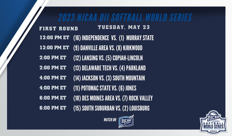 ⏰It's that time!

The 2023 #NJCAASoftball DII World Series starts today! Who's going home victorious?🏆

📺njcaa.org/network/landin…
💻njcaa.org/championships/…