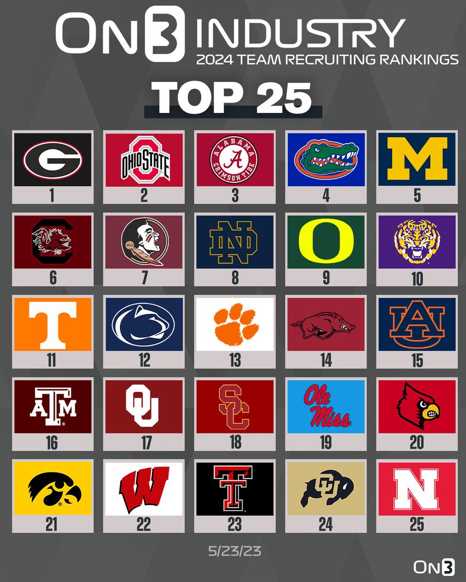 On3 2024 Team Recruiting Rankings Image to u