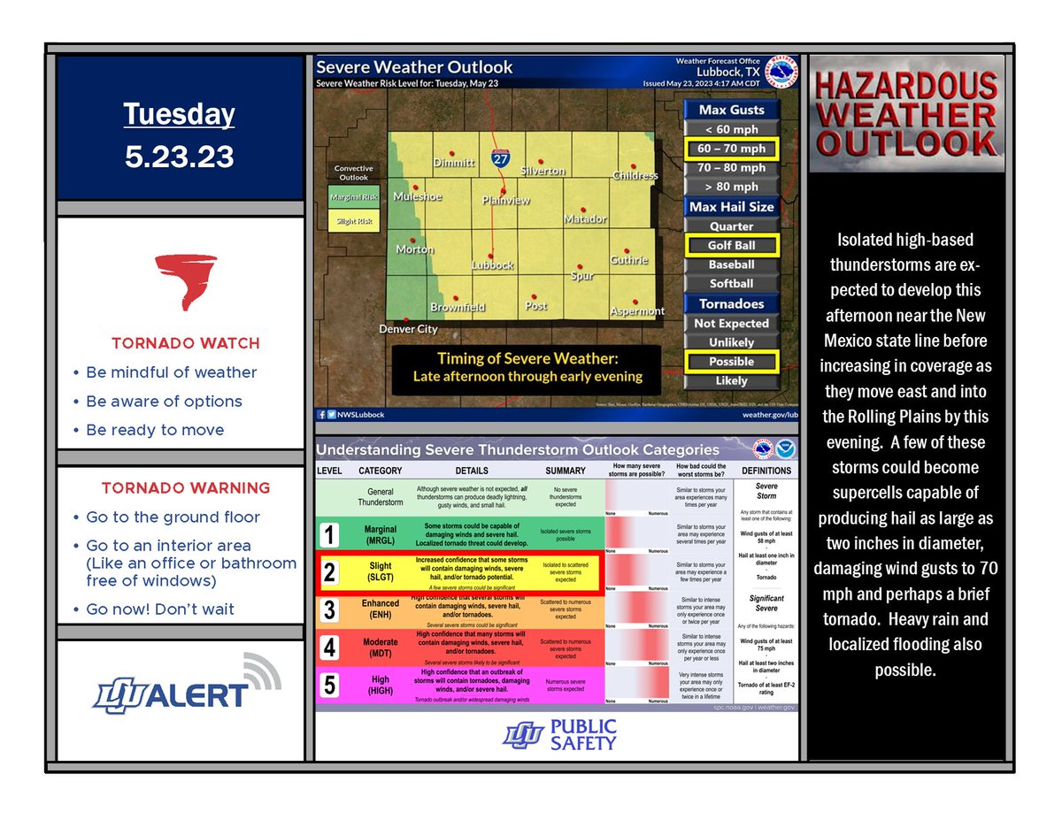 LCUDPS's tweet image. Severe Weather Outlook - 5.23.23      

#lubwx #txwx
@NWSLubbock