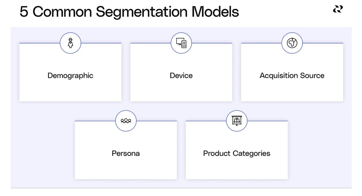 BenvAZA's tweet image. What is user segmentation and why is it important?
#usersegmentation 
reforge.com/previews/produ…?