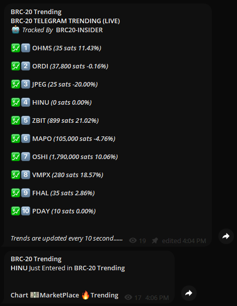 insiderbrc20's tweet photo. Update

We created a new channel and bot for trending tokens on #BRC20 

You can track the trending tokens and live prices at the same time, also you can have direct link to projects chart and marketplace

Telegram
https://t.co/fz7Pl9Cgcl https://t.co/GFcqqtwxaZ