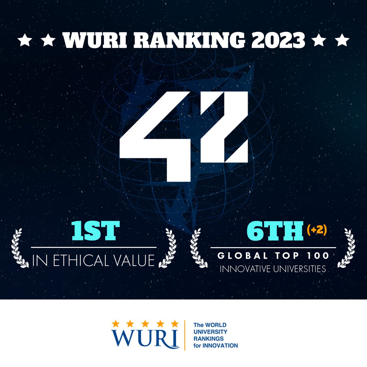 🏆 Honored this year to be ranked #1 again in the WURI Top 50 - Ethical Value!

🏅 We also continue to climb the ranks for the Global Top 100 Most Innovative Universities:
#6 in 2023
#8 in 2022
#10 in 2021

#42Network #10YearsOf42