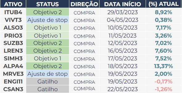 bbrunasene's tweet photo. Calls de swing trade no grupo VIP da @nfinvestimentos  estão voando 🚀 https://t.co/8IxMywcqaS