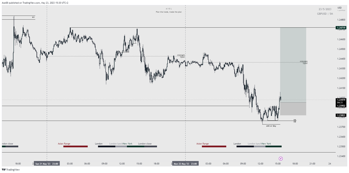 Calling the LOTW on $GU