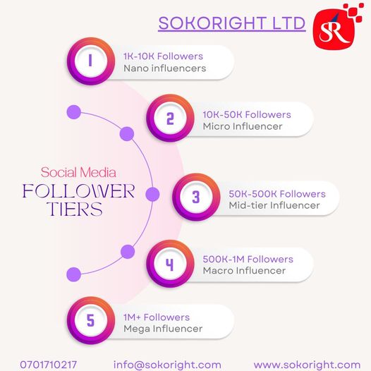 Leverage the reach and impact of influential personalities to skyrocket your brand's visibility and engagement. 📲👥💪.

#InfluencerMarketing #SocialMediaInfluencers #DigitalInfluence
#InfluencerCollaborationelations