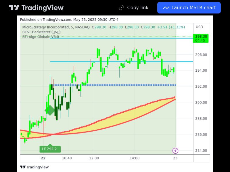 TradingView trade MSTR 5 minutes
