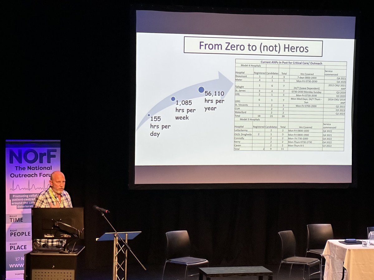 Duncan281013's tweet photo. Fantastic to hear about the implementation of CCO in Ireland with a clear message around the framing of the service - CCOT practitioners are not there to sweep in and save the day; but instead to work alongside ward staff to share expertise and keep patients safe https://t.co/RJu3LmFgiW