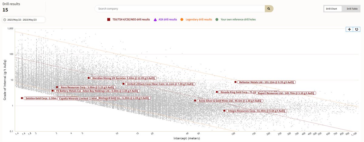 TSX/TSXV/CSE drill results | 2023-05-23