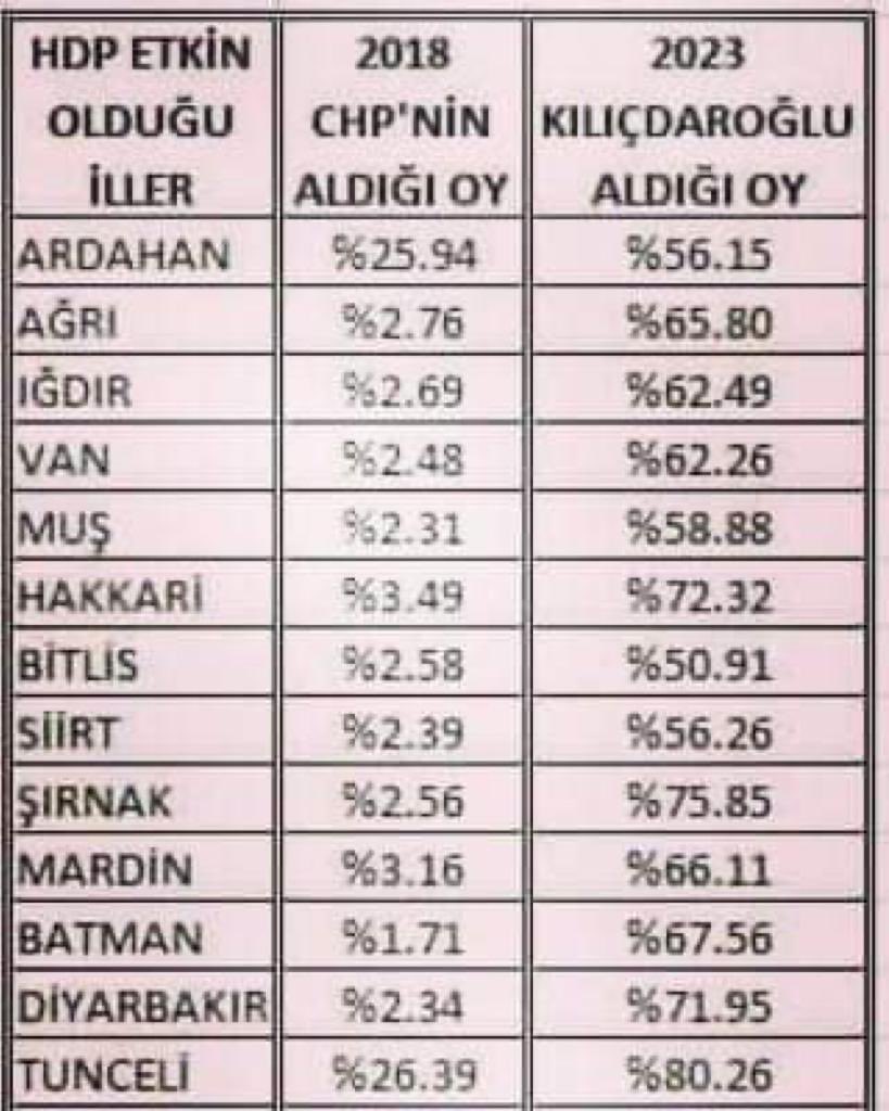 Sayın Kılıçdaroğlu vatanseverdir PKK ile ne alakası var canım