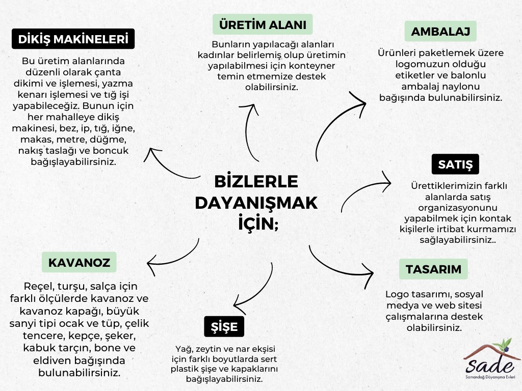 Samandağ Dayanışma Evleri tweet media