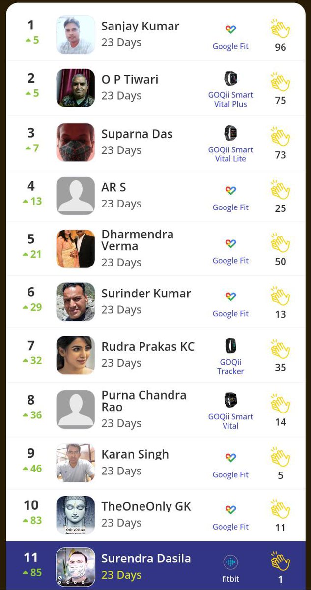 Updated position in Every Day 10k 🏃‍♂️challenge in Open Category 🫡23 May 23 #GOQii