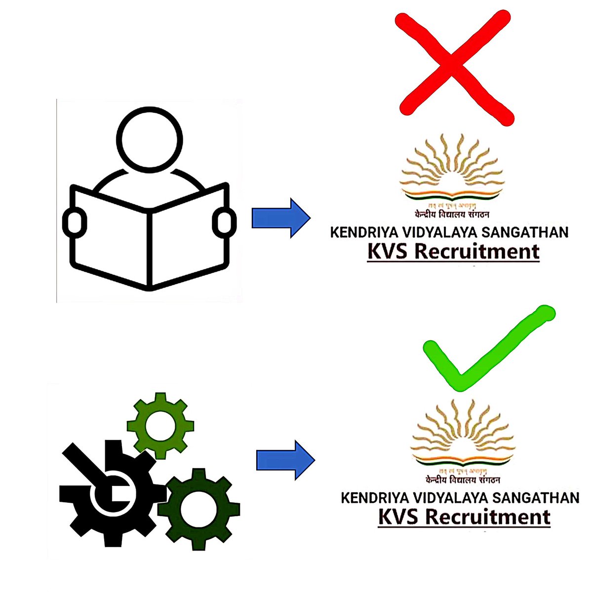 No need of comment...
@KVS_HQ @Cbse_official @EduMinOfIndia
#Kvs_jsa_cpt_exam_cancel
#kvs_jsa_exam_reconduct
#KVS_librarian_scam