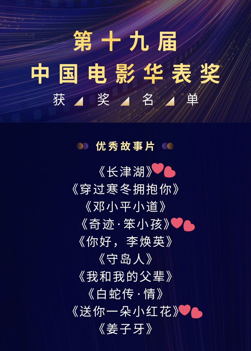 Congrats #TheBattleAtLakeChangjin, #NiceView, #ALittleRedFlower for winning Outstanding Film at the 19th China Huabiao Film Awards!

Although Jackson didn't win Outstanding Actor, he already won in our hearts! Getting nominated for all his lead roles is already extraordinary🥰🥰