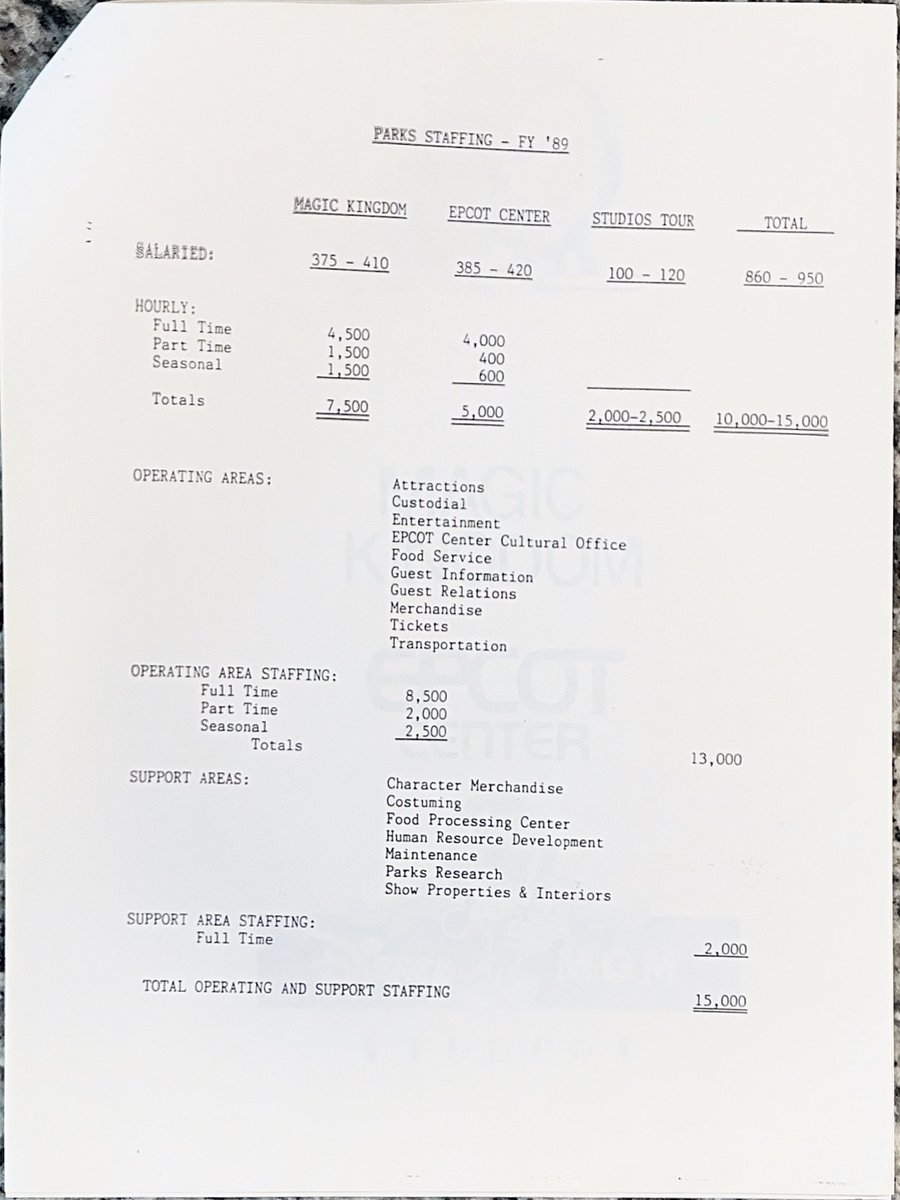 Bill_Barto's tweet photo. This #Disney staffing report for 1989 I found in my old Traditions packet shows how few cast members there were at that time. 15000 total for three parks and support areas. @LBVHistory @RetroWDW @StudiosRemember @90sDisneyPod https://t.co/0QtIjnpd9F